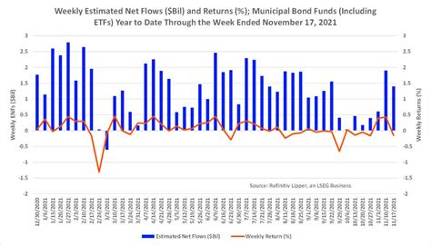 SNYYX: STET NEW YORK MUNICIPAL BOND FUND.